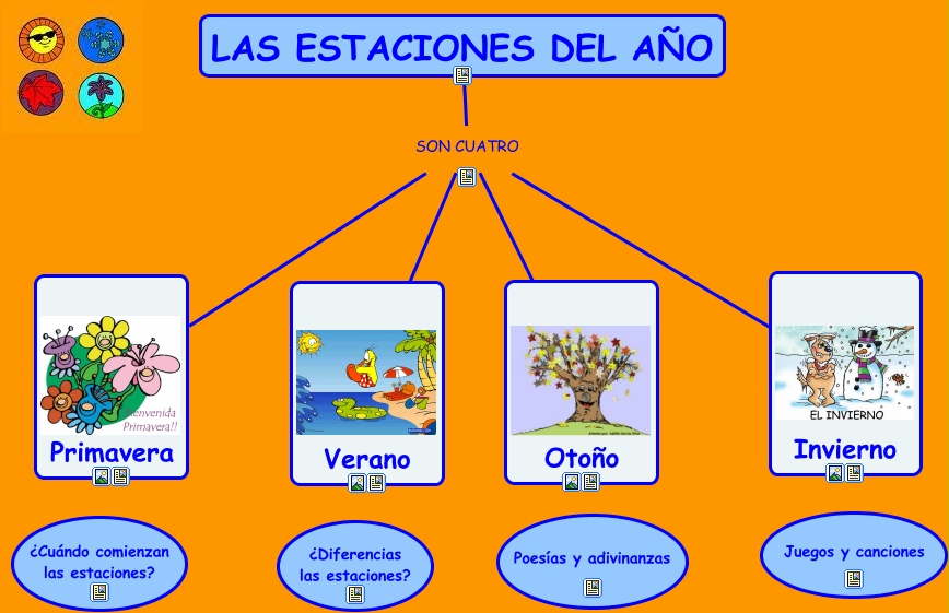 Meses de estaciones del año